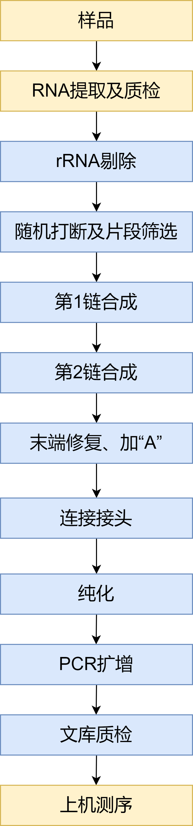 宏病毒組實(shí)驗(yàn)流程-lncRNA.png