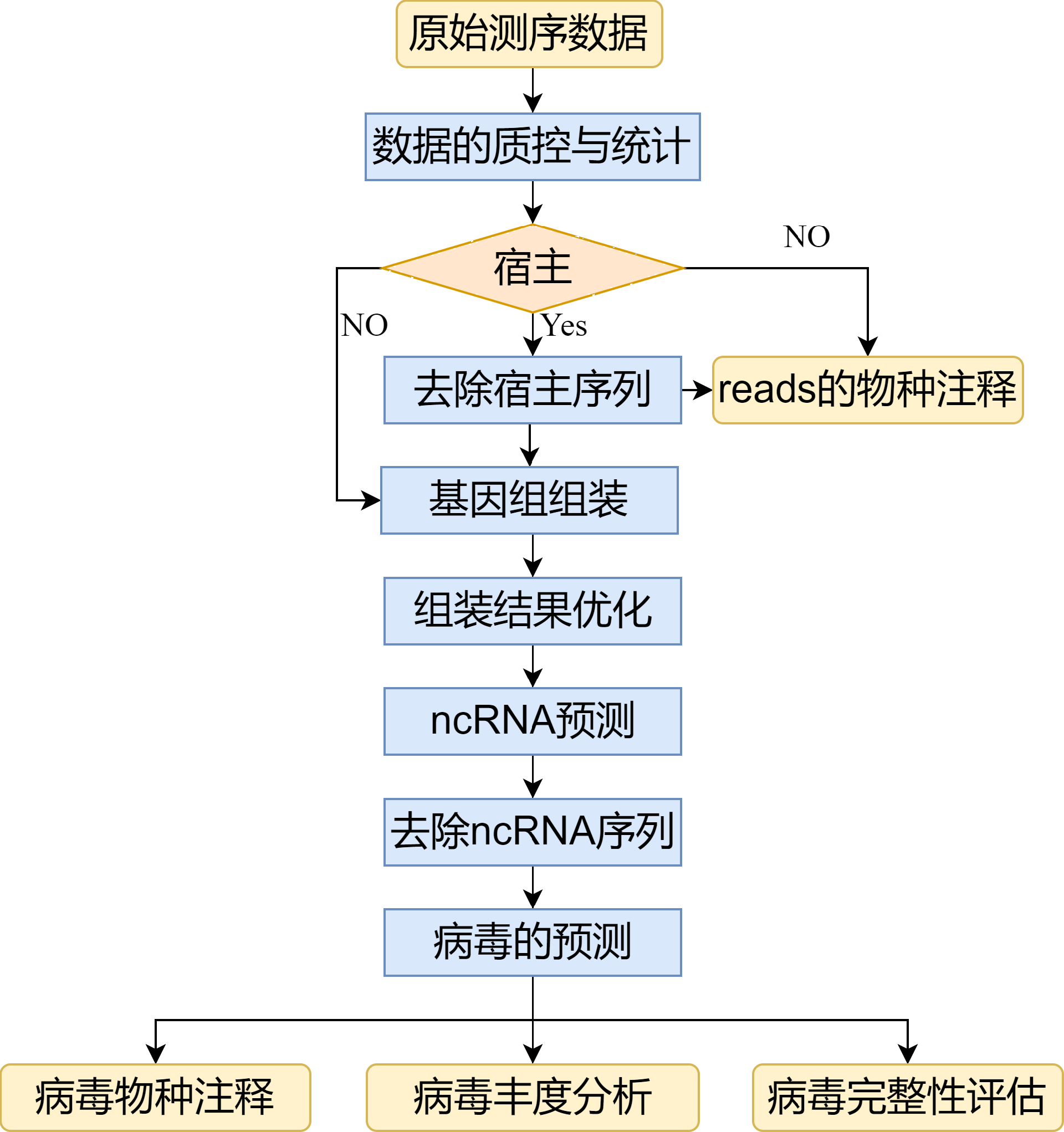 宏病毒組分析流程-lncRNA.png