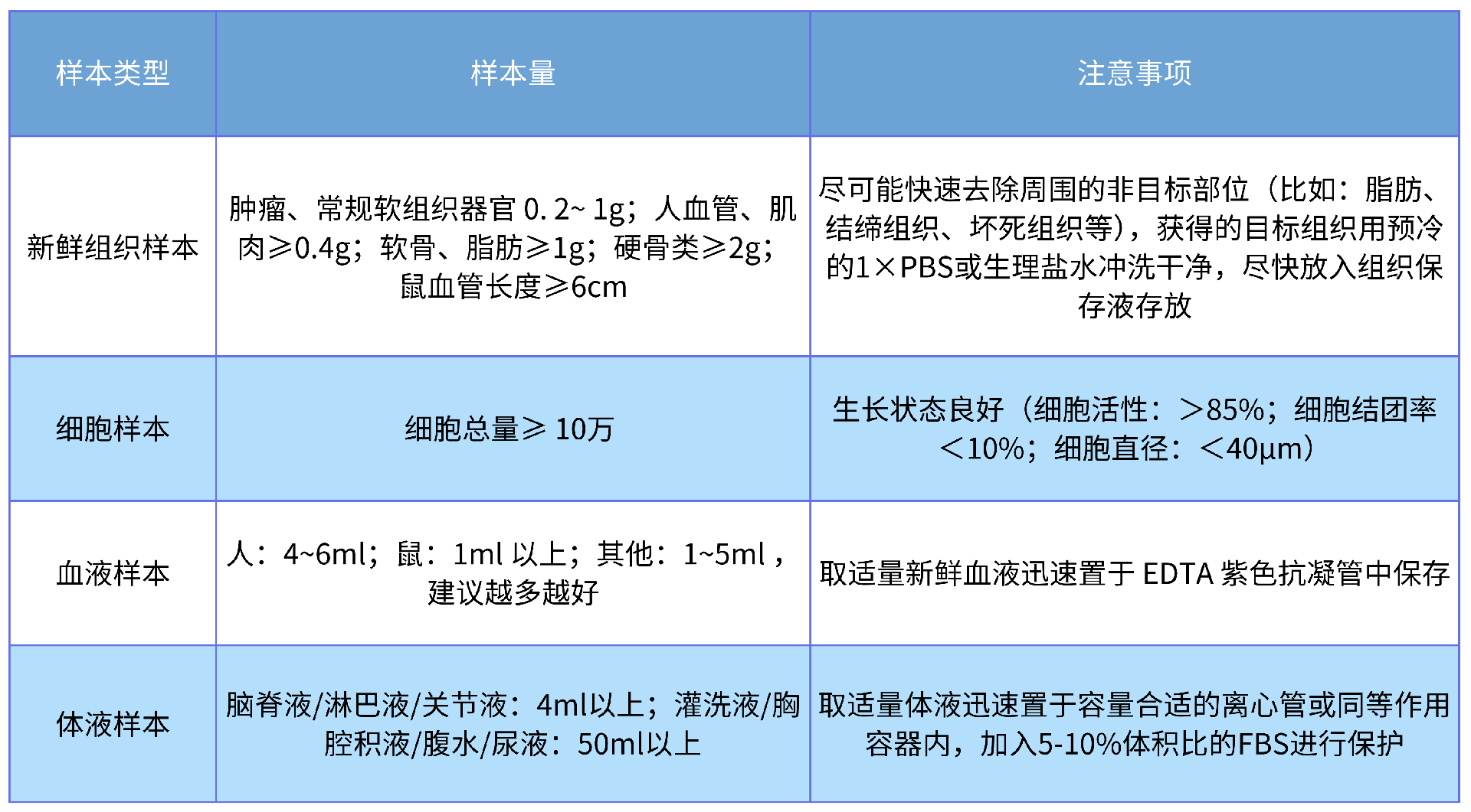 免疫組庫(kù)_00(1).png